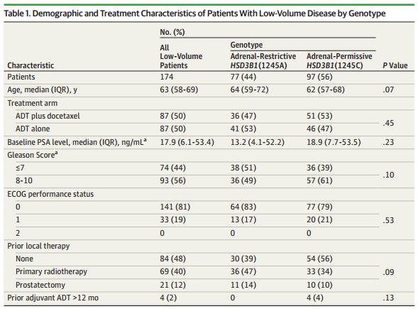 促肾上腺皮质激素高会是癌吗,促肾上腺皮质激素高是癌症吗