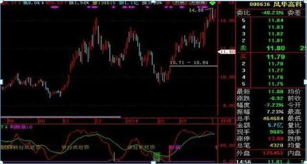如果中国股市跌到1000点会怎样,股市如果跌了可以立刻拿出来吗