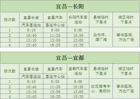湖北公共交通恢复,湖北预计恢复交通时间最新
