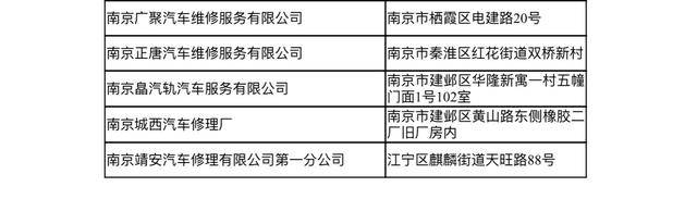 南京汽修公司春节期间上班,南京汽车厂复工
