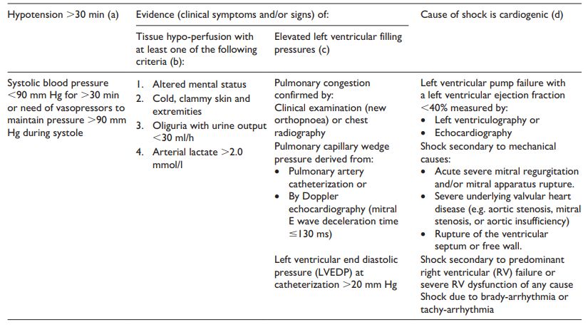 心梗引起的心源性休克,急性心梗合并心源性休克