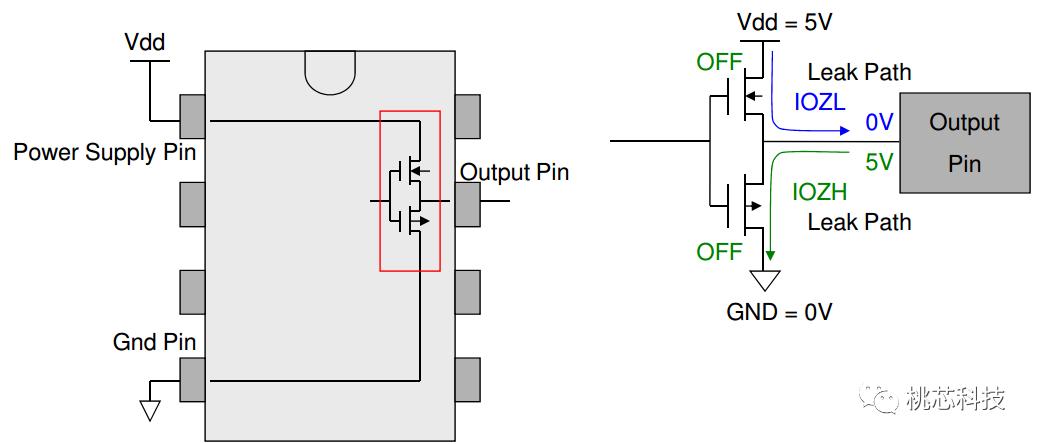 芯片科普,芯片测试技术视频