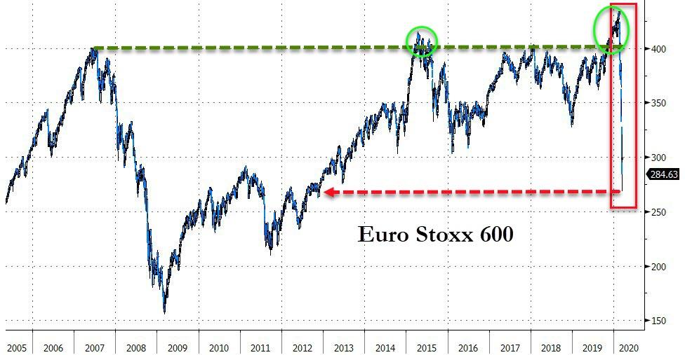 全球股市反攻潮表现,今年全球股市或将经受紧缩震荡