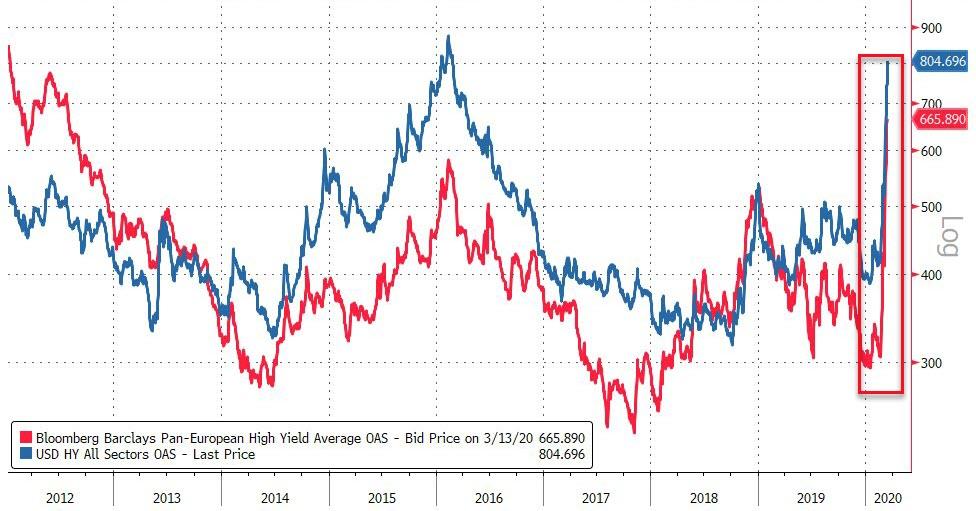 全球股市反攻潮表现,今年全球股市或将经受紧缩震荡