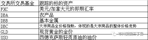 加拿大元对美元汇率,加拿大元对人民币汇率