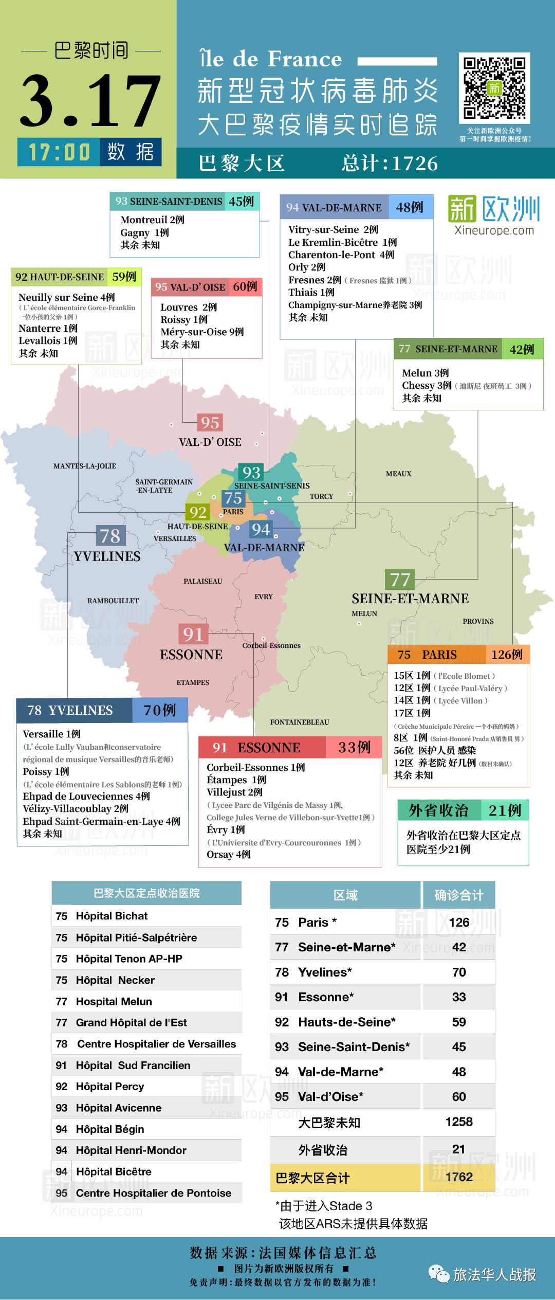 「新冠疫情」法国今起出门须持证明！扑热息痛限购！法网公开赛推迟