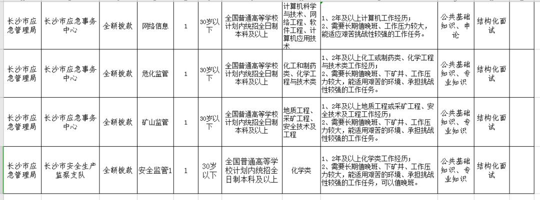 湖南护士招聘2021公立医院招聘,湖南石门护士招聘网最新招聘