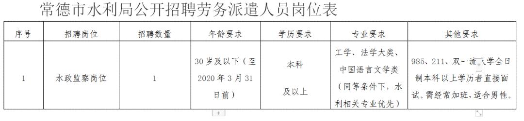 湖南护士招聘2021公立医院招聘,湖南石门护士招聘网最新招聘