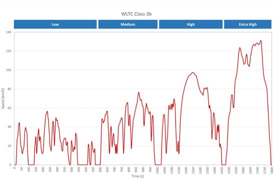 电动车虚假续航,电动车虚假续航怎么处罚