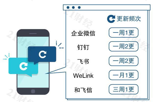 线上办公app哪个好,线上办公软件的优缺点
