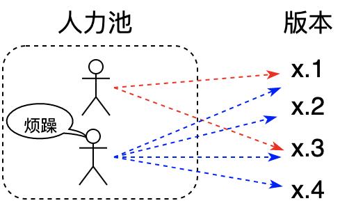 美团外卖持续交付的前世今生,美团外卖的发展过程中的问题