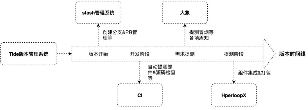 美团外卖持续交付的前世今生,美团外卖的发展过程中的问题