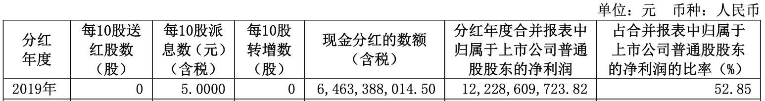中信证券工资79万,中信证券总监年薪多少