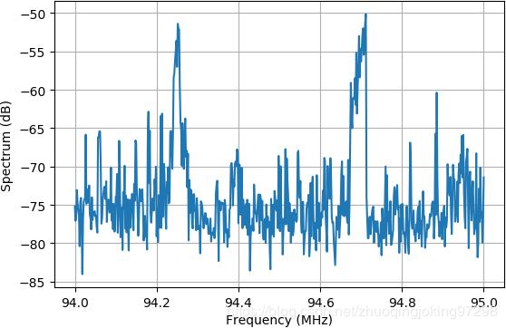 信标的最大规格,信标规格