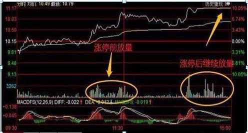 巴菲特点破中国股市庄家,巴菲特点破a股回落