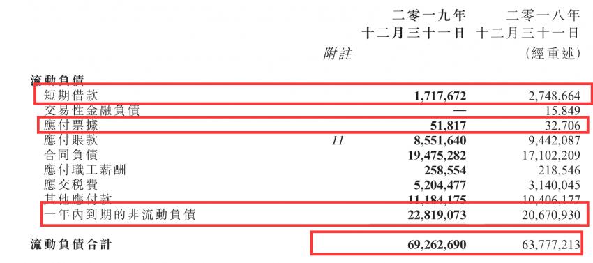 窥报⑪｜首创置业：点“石”成“金”