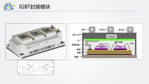 连续22个涨停下的中国IGBT