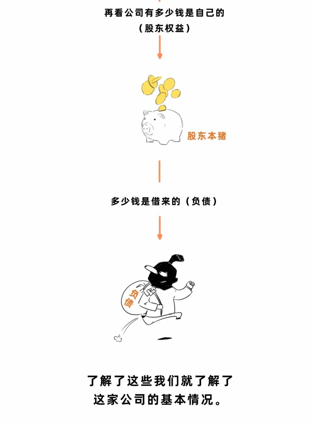 趣谈财经,手把手教你读懂财务报表