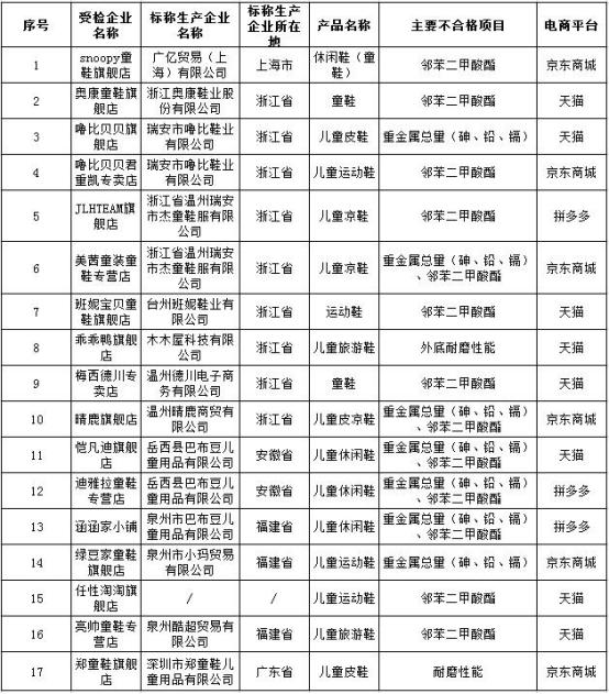 儿童玩具有危险吗,儿童玩具和学生用品安全告知