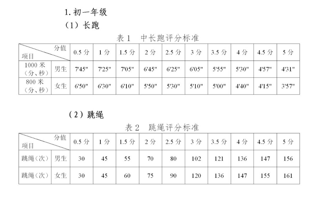 贵阳市2019届中考体育评分标准,贵阳中考体育台阶测试视频
