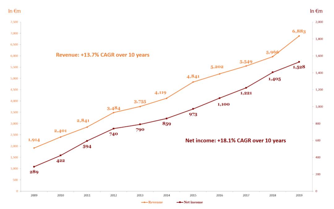 18年奢侈品爱马仕为什么成功了,爱马仕的变化史