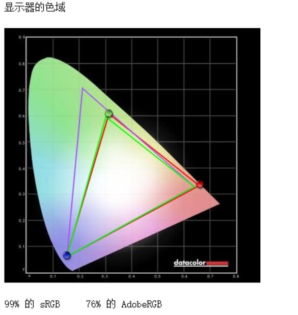 magicbookpro锐龙版显卡最高支持,magicbookpro锐龙版3550h接口