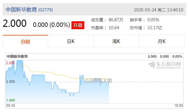 炒菜炒出一千万的家产,炒菜炒出二十亿营业额