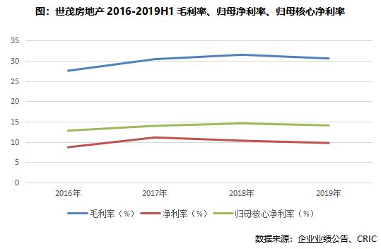 世茂股份年报点评,世茂房地产评级