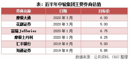 中骏财报,2019年中骏集团销售收入排名