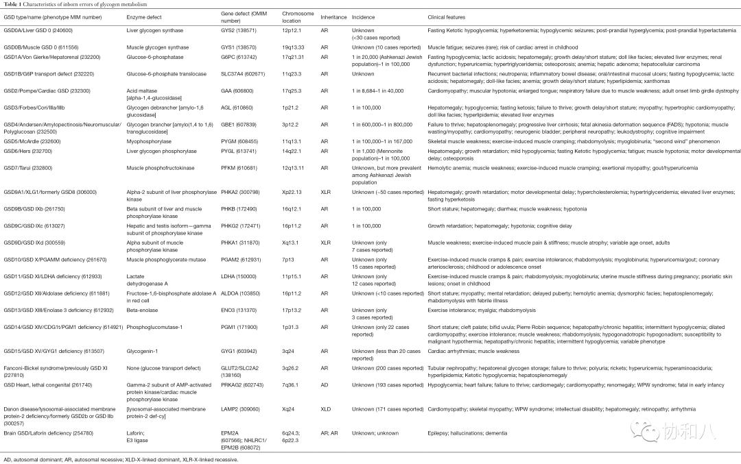 它是如何24h监测你的葡萄糖水平|一页手册·协和八