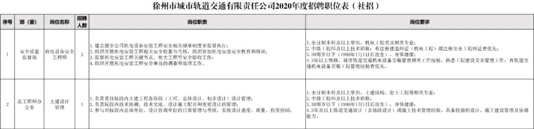 徐州交通集团招聘信息,徐州地铁集团2024春季招聘公告