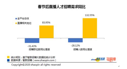 梁建章和郭广昌视频,梁建章在直播卖货完整