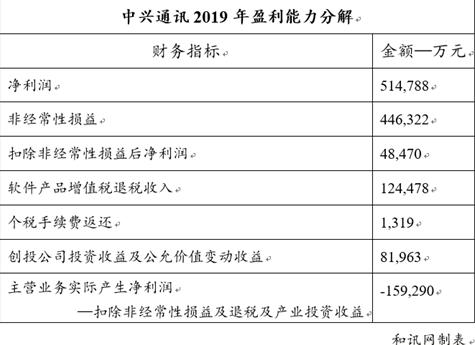 中兴通讯有限公司全年净利润,中兴通讯营收1145.2亿