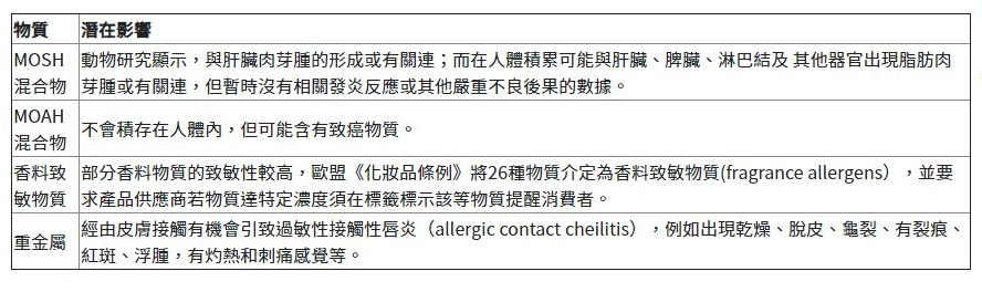 伊丽莎白雅顿唇膏含致癌物吗,不含致癌物的唇膏