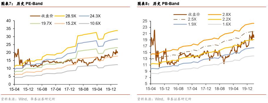 最新华泰固收价值分析,华泰固收张继强现状