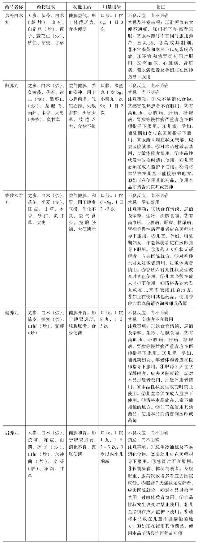 治疗麻疹的药,专治麻疹的中药大全
