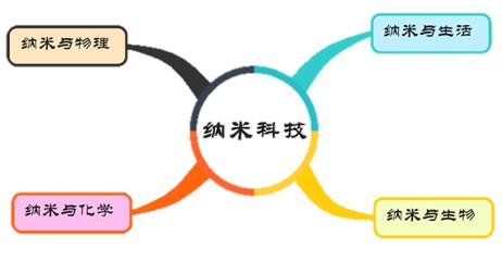 园区高中几所,园区的私立高中