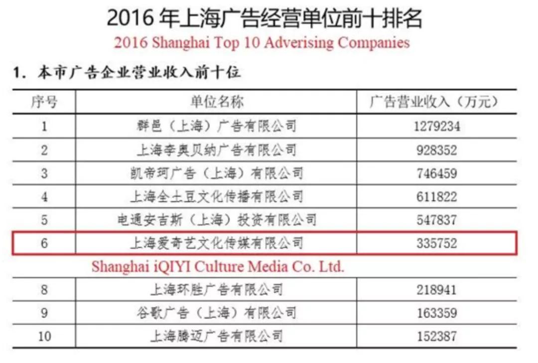 爱奇艺做空事件完整版,爱奇艺被做空公关案例