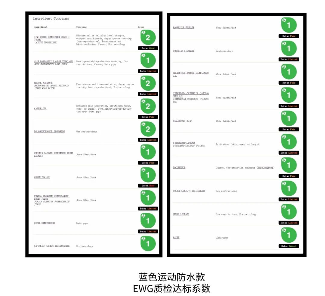 全球公认最好儿童防晒霜,婴儿防晒霜0-3岁第一名测评结果