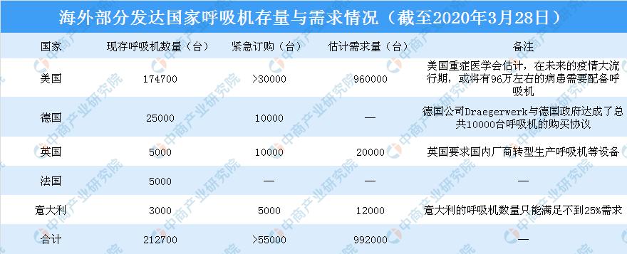 中国呼吸机企业现状,全球呼吸机最新信息