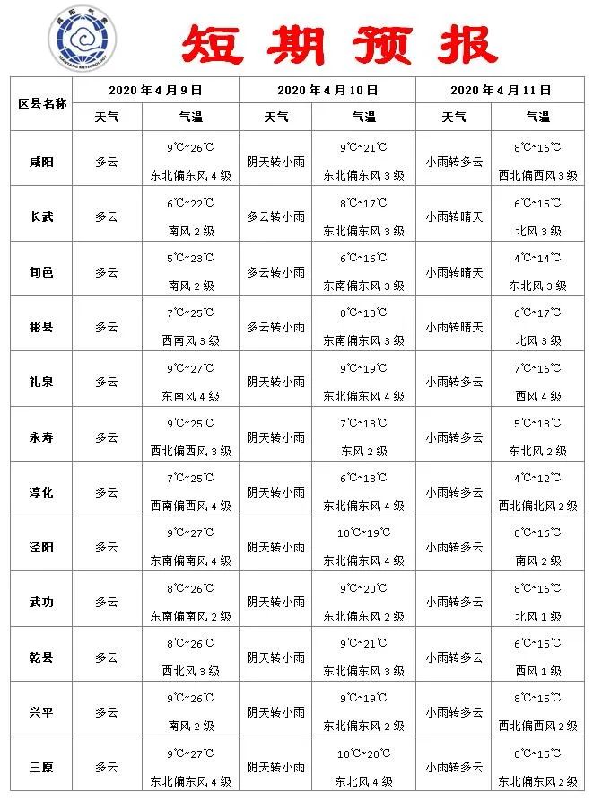 珍惜现在天气晴朗风和日丽,珍惜晴好天气