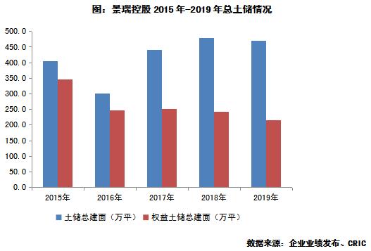 景瑞控股涨10.97%,景瑞控股近5年财务指标