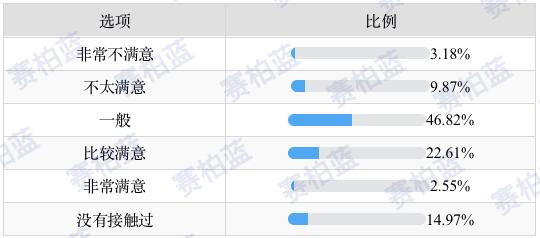 医生如何看待医药代表,医生对于医药代表的态度