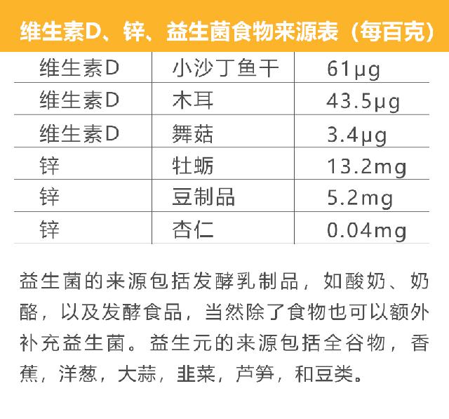 疫情期间吃它提高免疫力,疫情来袭怎么吃才能提高免疫力