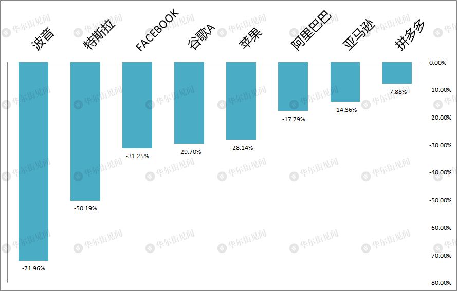 自古抄底多余恨,纵是大佬亦枉然