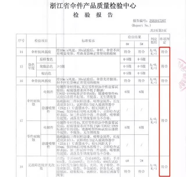 厉害了！这把伞一键自动开收伞，能抗8级大风
