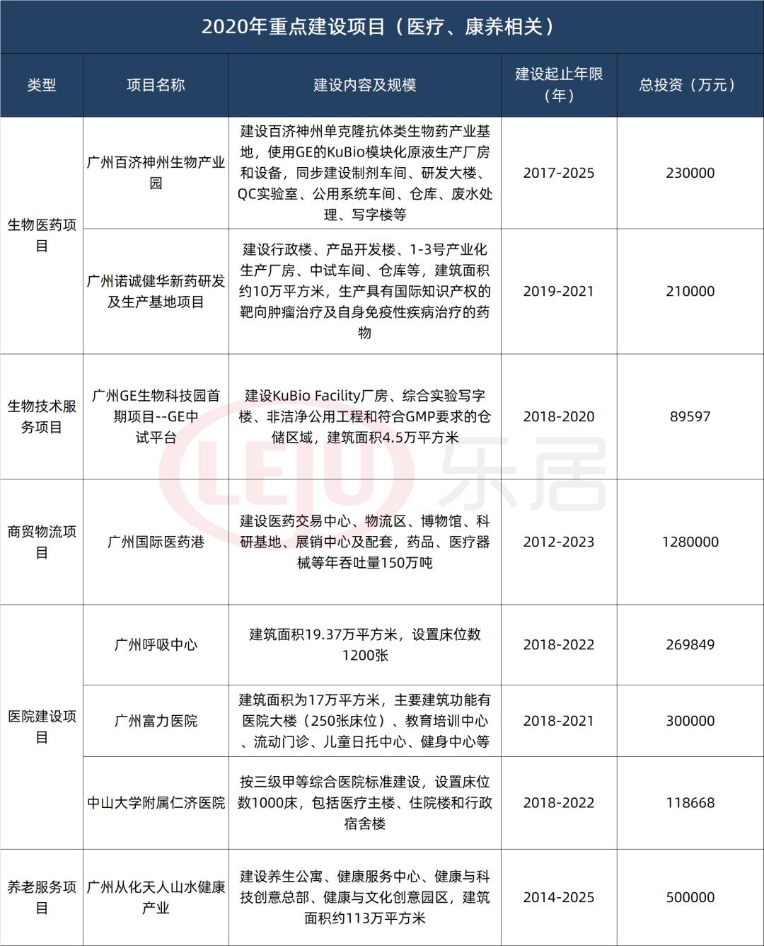 广州综合三甲医院排名一览表,广东省广州医院排名前10名的医院