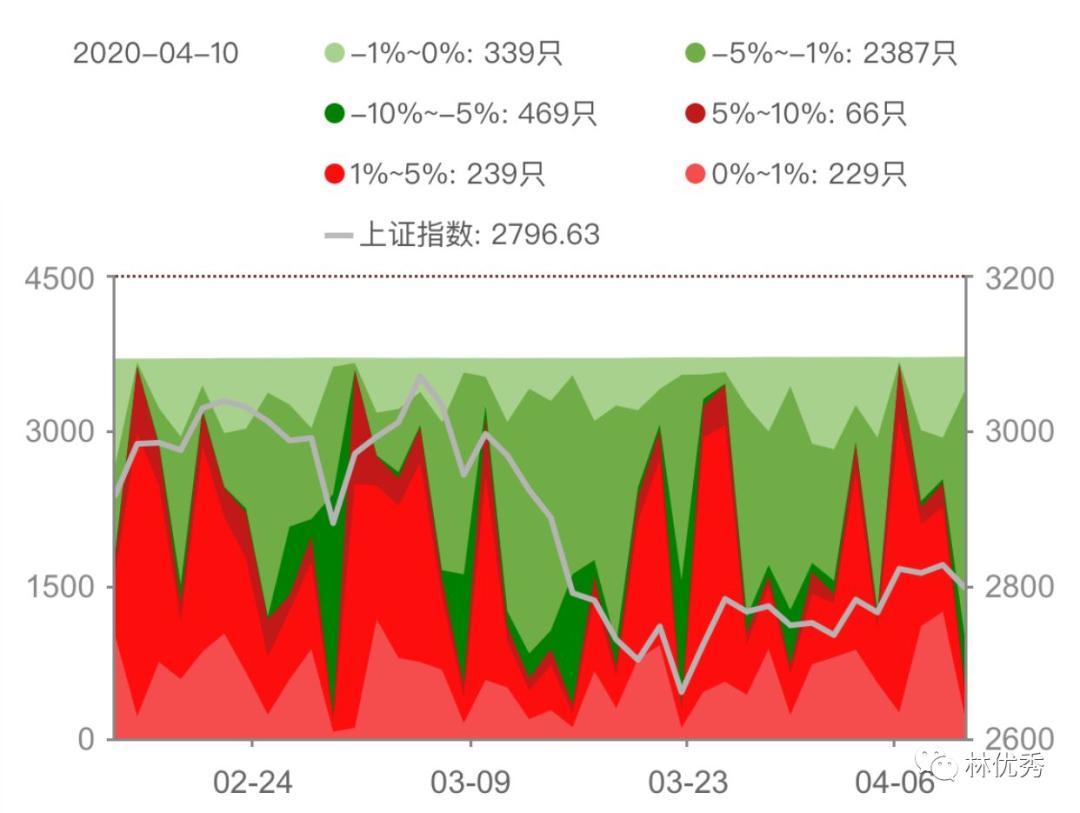 大利好消息是利好还是利空,明天利好与利空