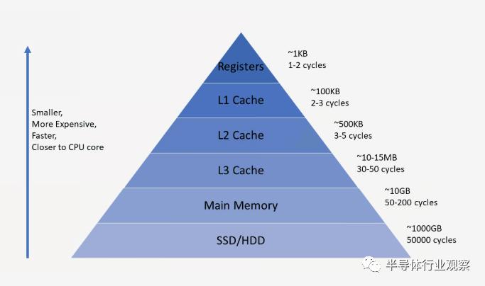 超详细讲解cpu十大知识点,cpu知识最新全面讲解