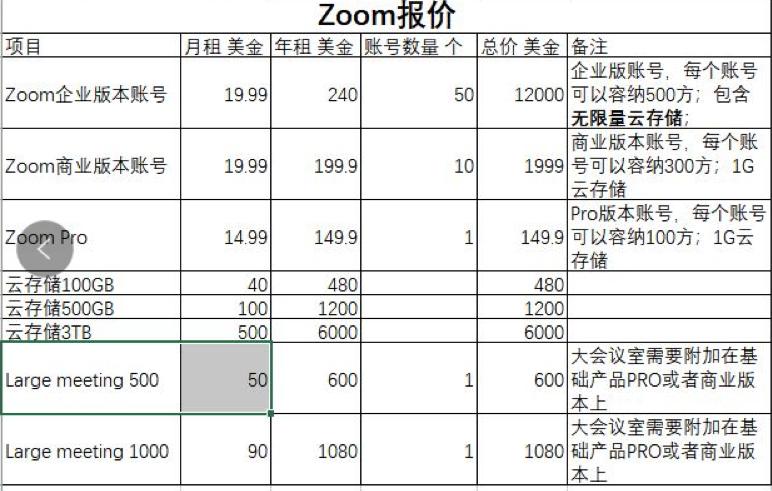 zoom线上网络会议,zoom线上会议超过400人